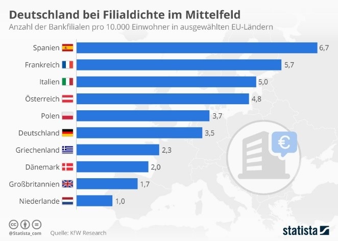 Die Entwicklung Des Deutschen Bankenmarkts 2018 Bankinghub