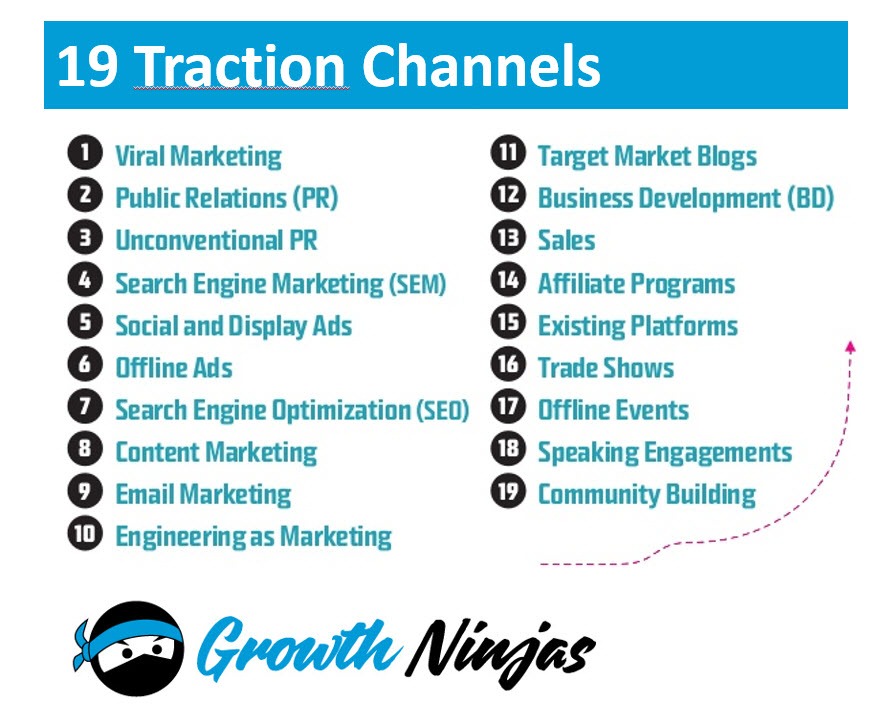 19 Traction Channels