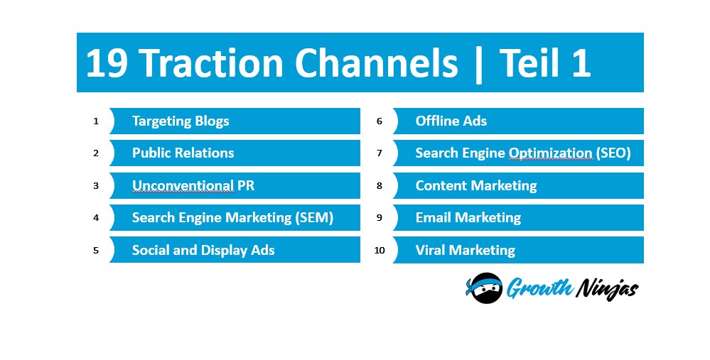 19 Traction Channels Ninjas