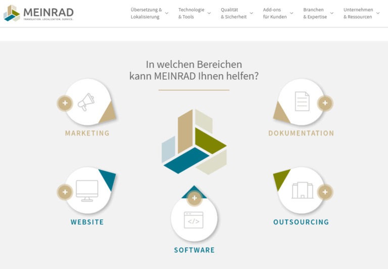 Kunde im Fokus - MEINRAD Meinrad Angebote