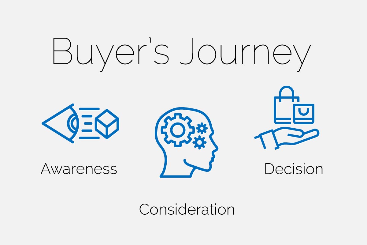 Buyer's Journey Blog